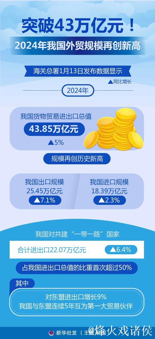 我国服务贸易规模首次超过万亿美元（新数据 新看点）